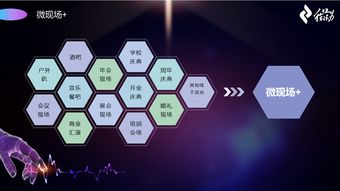 微會(huì)動(dòng)高級(jí)版 以信息技術(shù)現(xiàn)場(chǎng)大屏互動(dòng)產(chǎn)品，深度賦能活動(dòng)場(chǎng)景