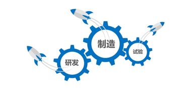 天圣華信息技術(shù)完成數(shù)千萬(wàn)元B輪融資，工業(yè)軟件賽道再添強(qiáng)援