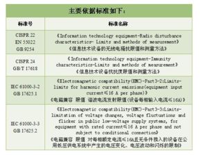 信息技術(shù)產(chǎn)品的電磁兼容測試要求及標準